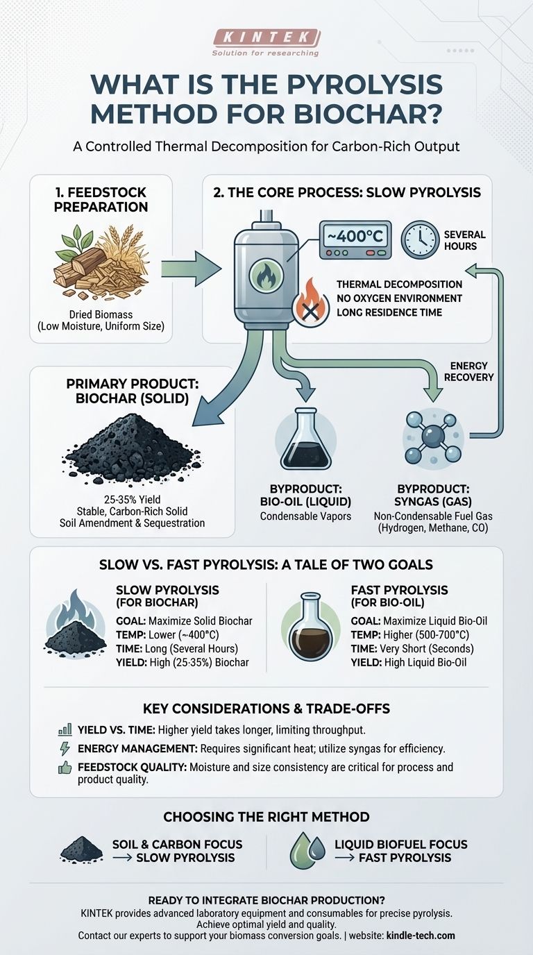 Quelle est la méthode de pyrolyse pour le biochar ? Déverrouiller la pyrolyse lente pour une séquestration supérieure du carbone Guide Visuel