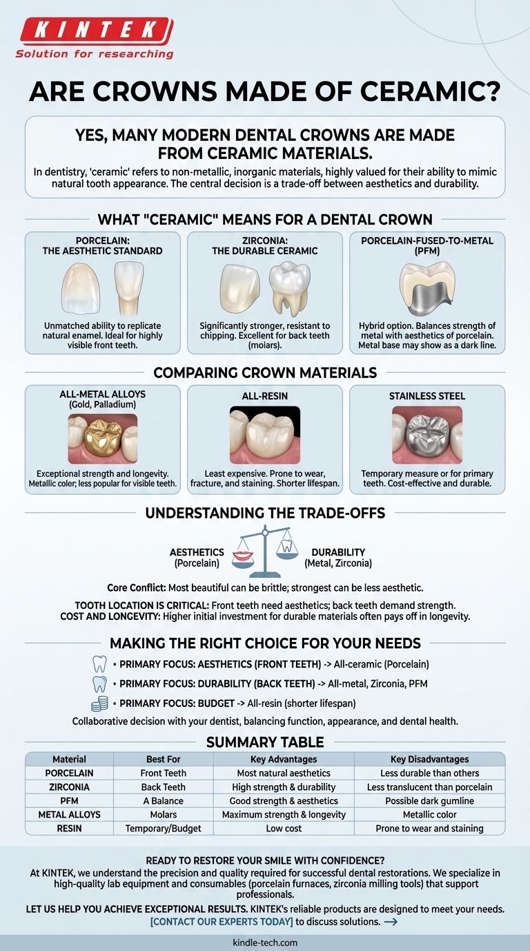 Les couronnes sont-elles en céramique ? Un guide pour choisir le meilleur matériau pour votre sourire Guide Visuel