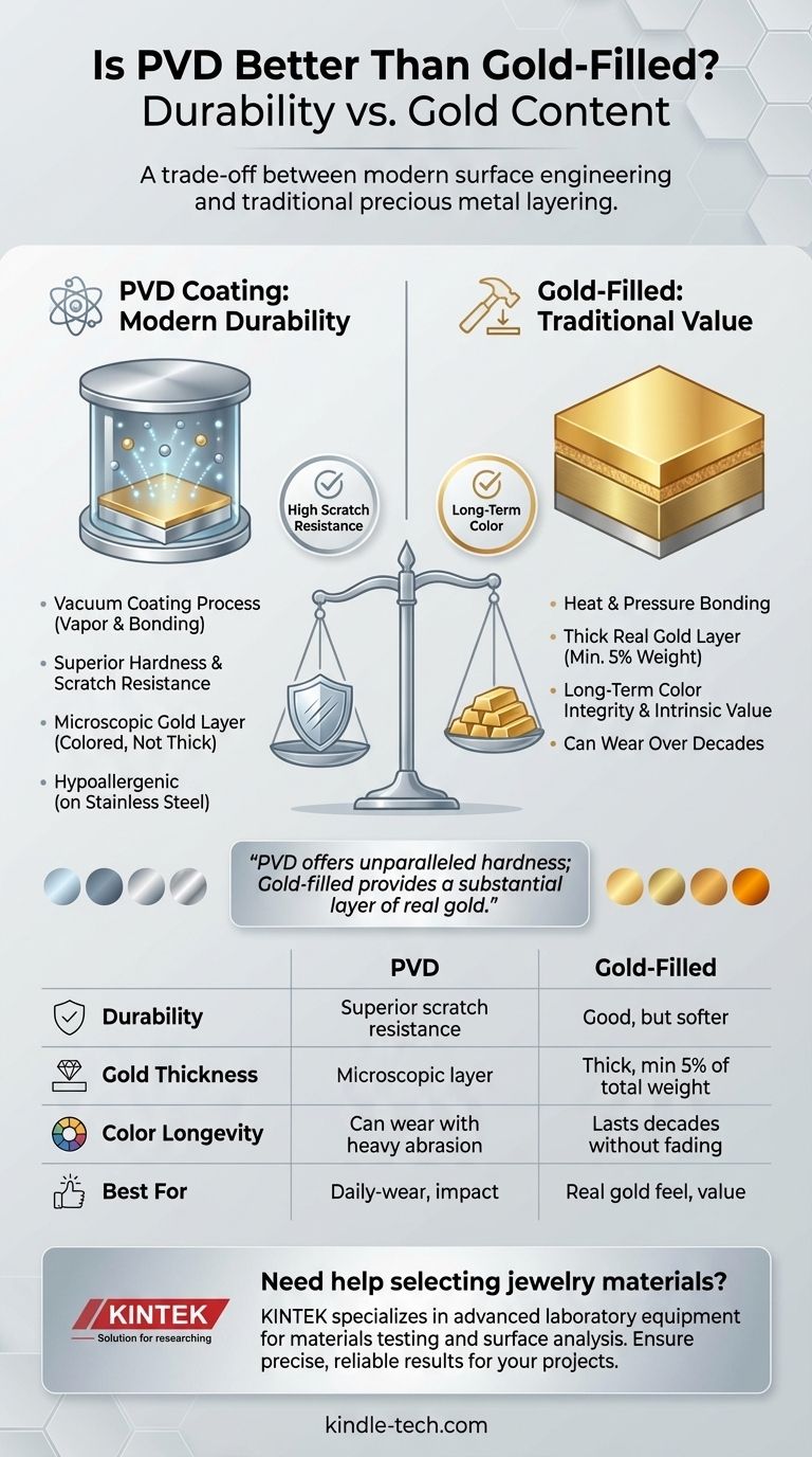 Ist PVD besser als Gold Filled? Ein Leitfaden zur Auswahl von langlebigem oder kostbarem Schmuck Visuelle Anleitung
