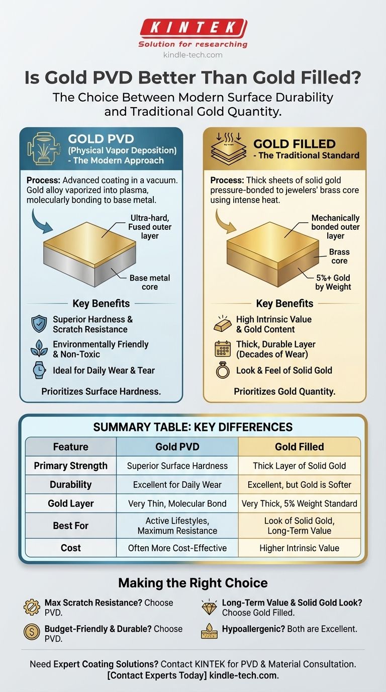 هل PVD الذهبي أفضل من الذهب المعبأ؟ اختر الطلاء الذهبي المناسب لمجوهراتك دليل مرئي