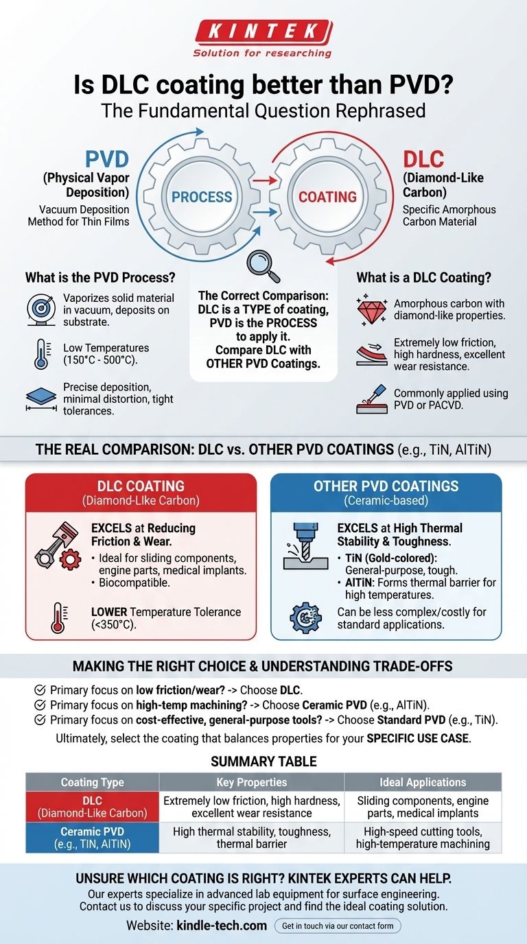 Ist DLC-Beschichtung besser als PVD? Ein Leitfaden zur Auswahl der richtigen Beschichtung für Ihre Anwendung Visuelle Anleitung