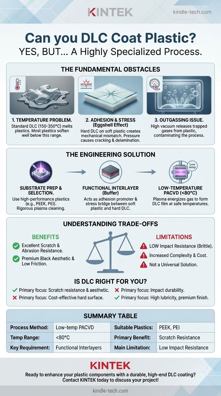 Pouvez-vous revêtir du plastique avec du DLC ? Obtenez une résistance aux rayures haute performance pour vos pièces en polymère Guide Visuel