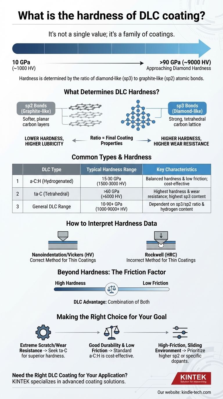 Какова твердость DLC-покрытия? Руководство от 10 ГПа до твердости, сравнимой с алмазной Визуальное руководство