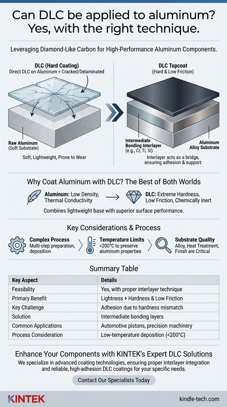 ¿Se puede aplicar DLC al aluminio? Logre una dureza superficial superior para componentes ligeros Guía Visual