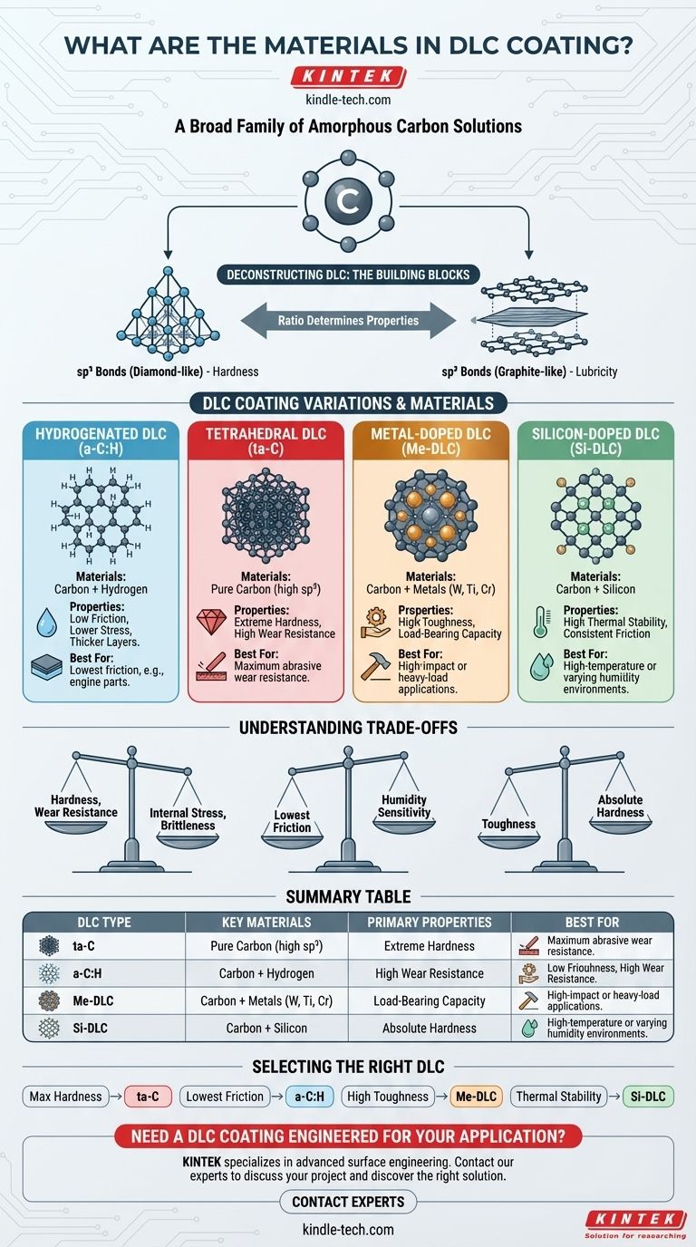 DLC涂层中含有哪些材料？碳、氢、硅和金属掺杂指南 图解指南