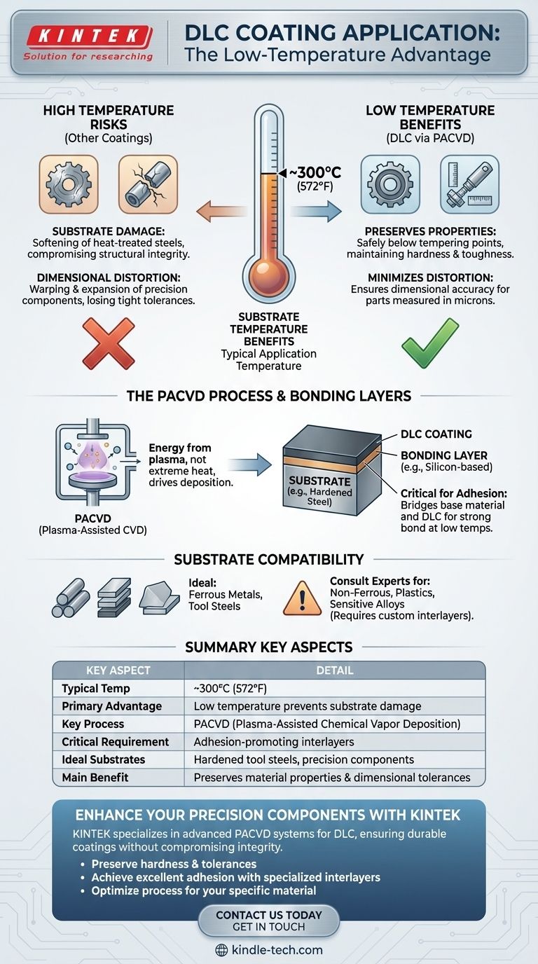 Qual é a temperatura de aplicação do DLC? Obtenha Revestimentos Superiores Sem Danificar Suas Peças Guia Visual