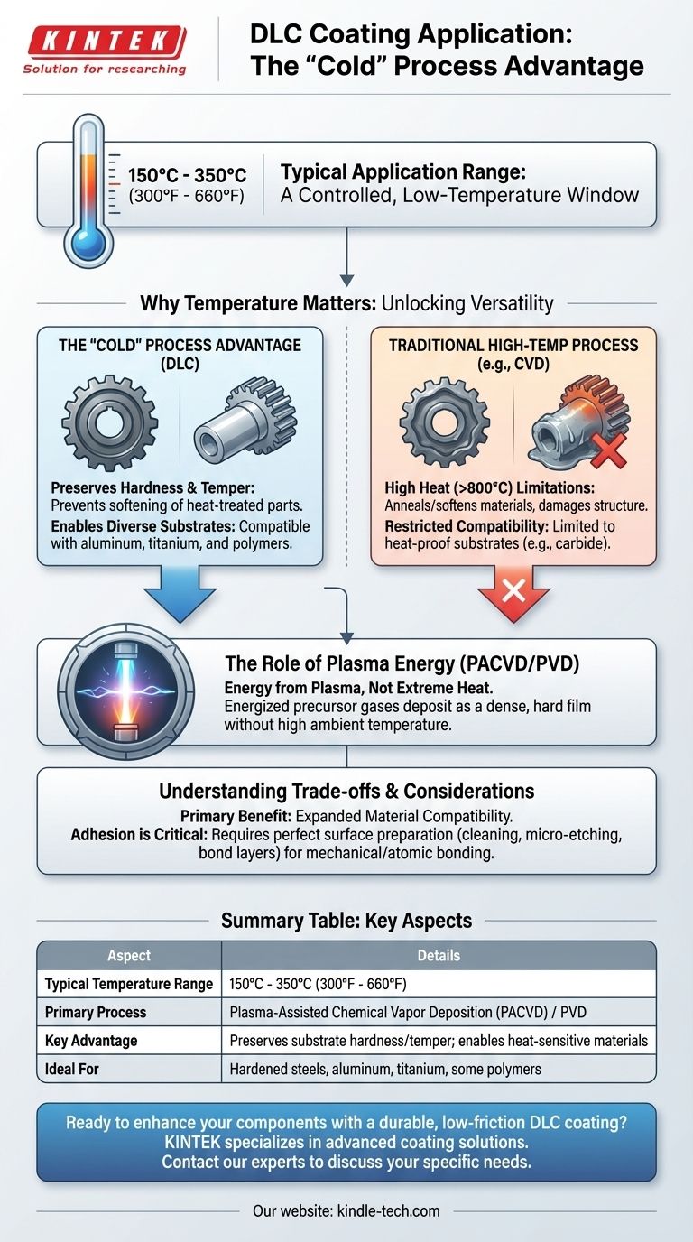 À quelle température l'application du revêtement DLC est-elle effectuée ? Obtenez une dureté supérieure sans compromettre votre substrat Guide Visuel