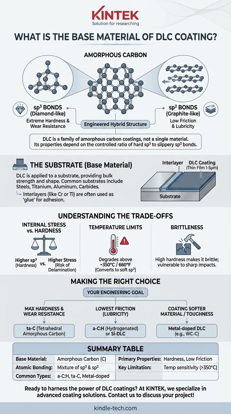 DLC 코팅의 기본 재료는 무엇인가요? 엔지니어링된 탄소 박막의 힘을 잠금 해제하다 시각적 가이드