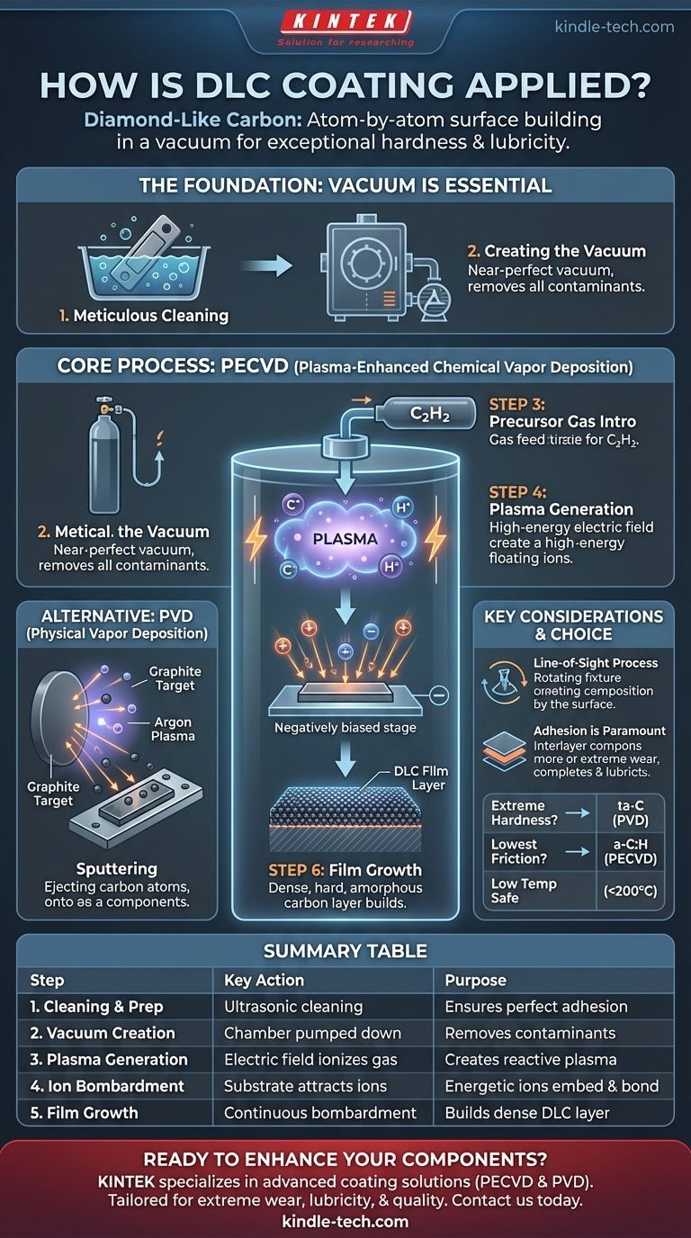How is DLC coating applied? A Deep Dive into the Precision Vacuum Deposition Process Visual Guide
