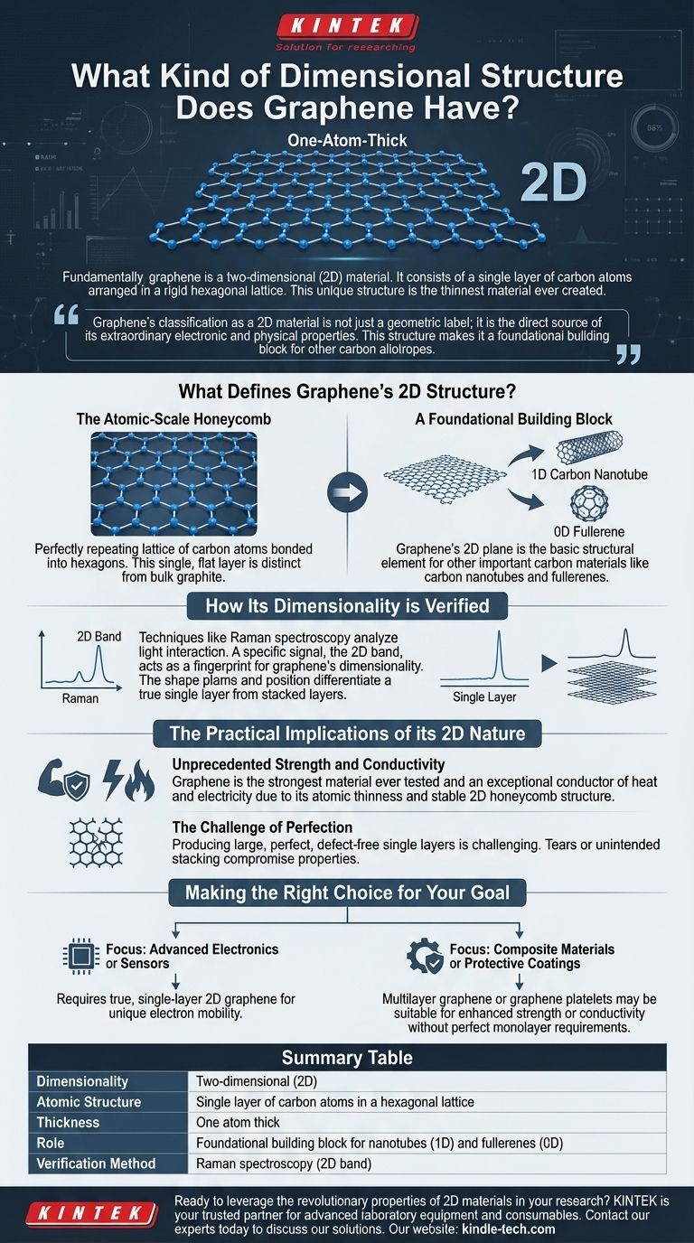 ¿Qué tipo de estructura dimensional tiene el grafeno? Descubra el poder del material 2D Guía Visual