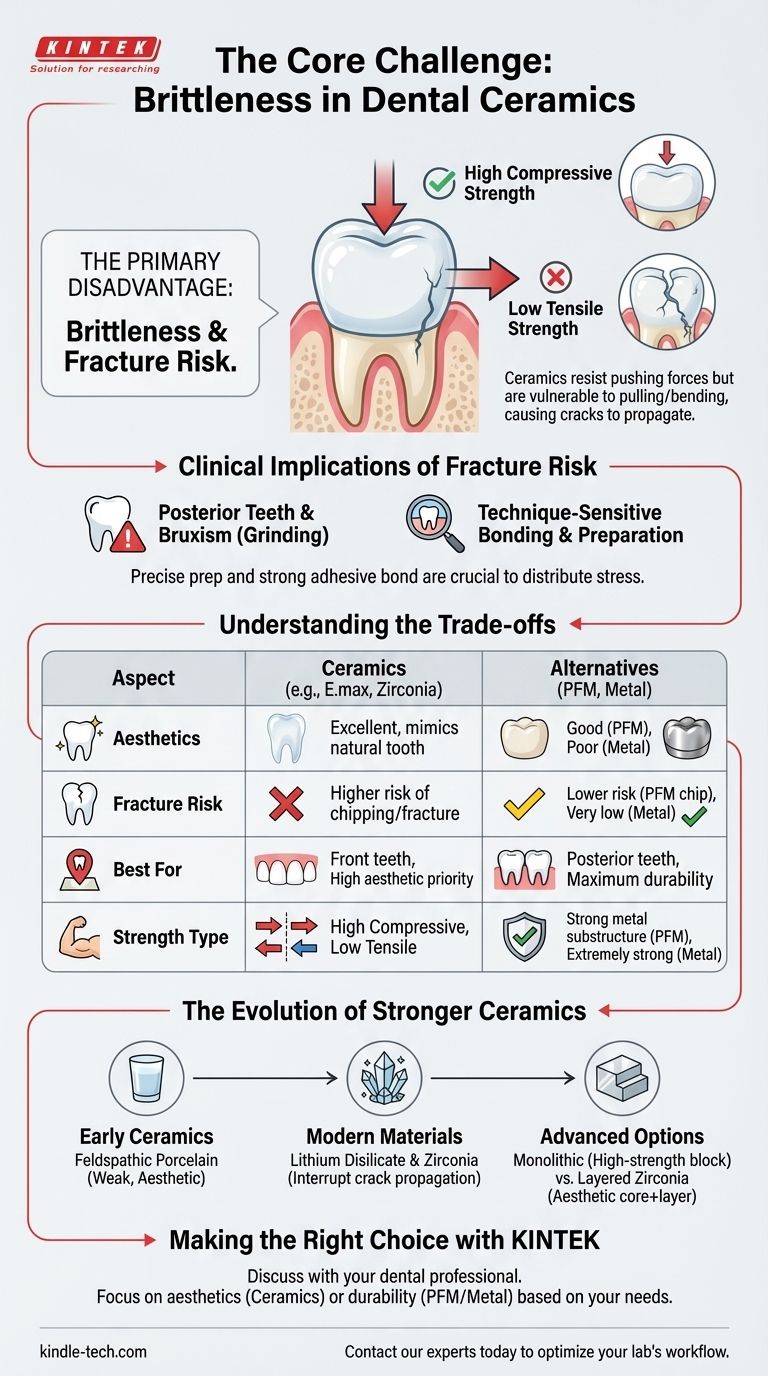 Quel est le principal inconvénient des céramiques dentaires ? Équilibrer l'esthétique et le risque de fracture Guide Visuel
