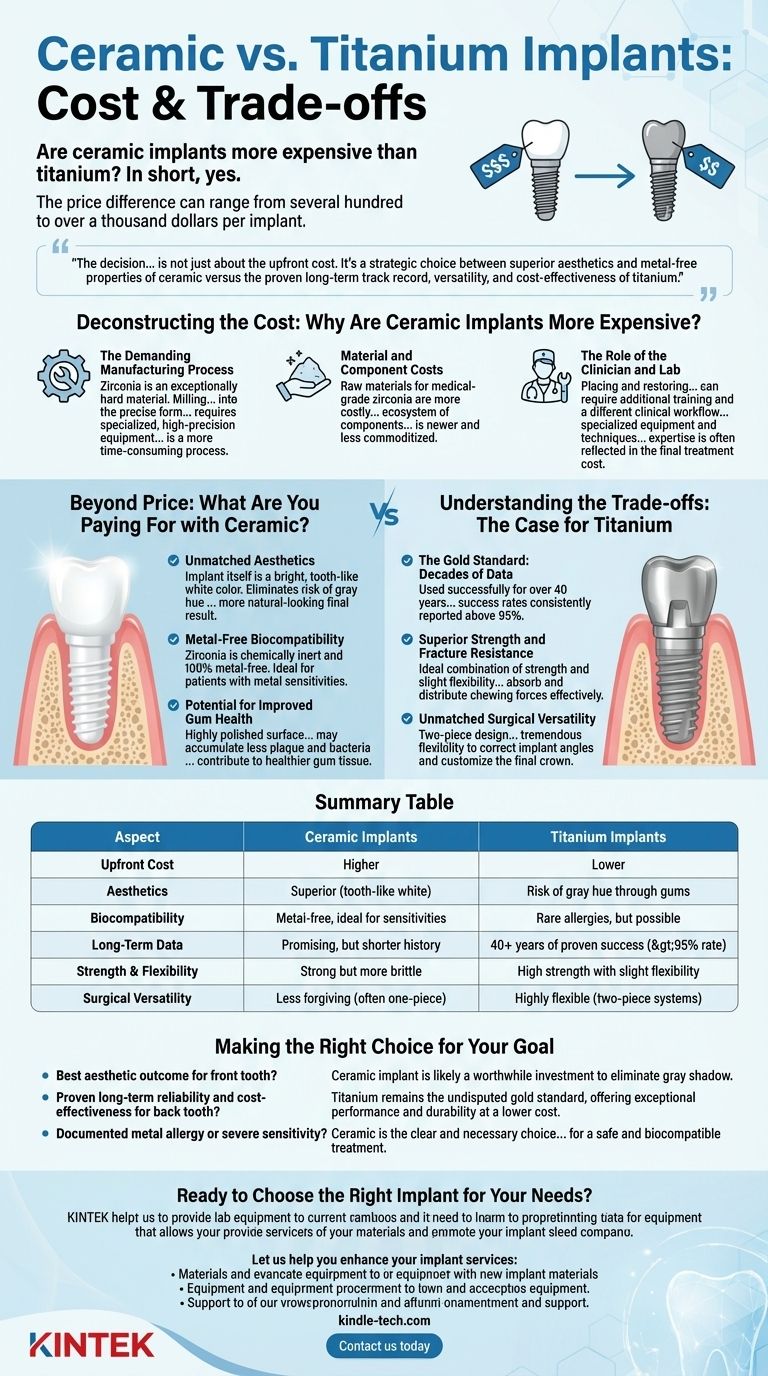 세라믹 임플란트가 티타늄 임플란트보다 더 비싼가요? 비용-편익 분석 살펴보기 시각적 가이드