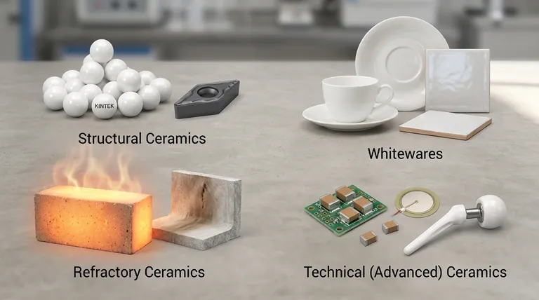 Каковы 4 основных класса керамических материалов? Руководство по их функциям и применению