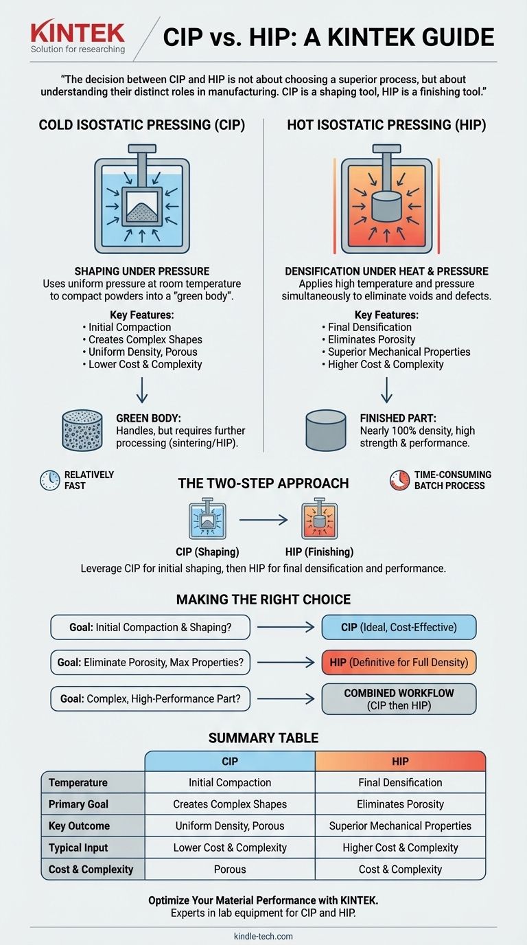 Qual è la differenza tra CIP e HIP? Una guida per scegliere il processo giusto Guida Visiva