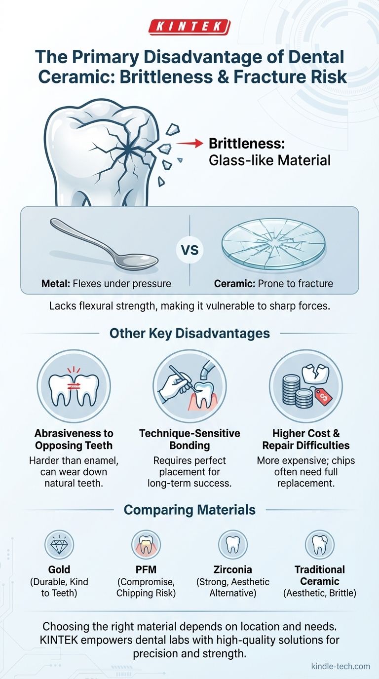 牙科陶瓷的缺点是什么？美观性、耐用性与风险的平衡 图解指南