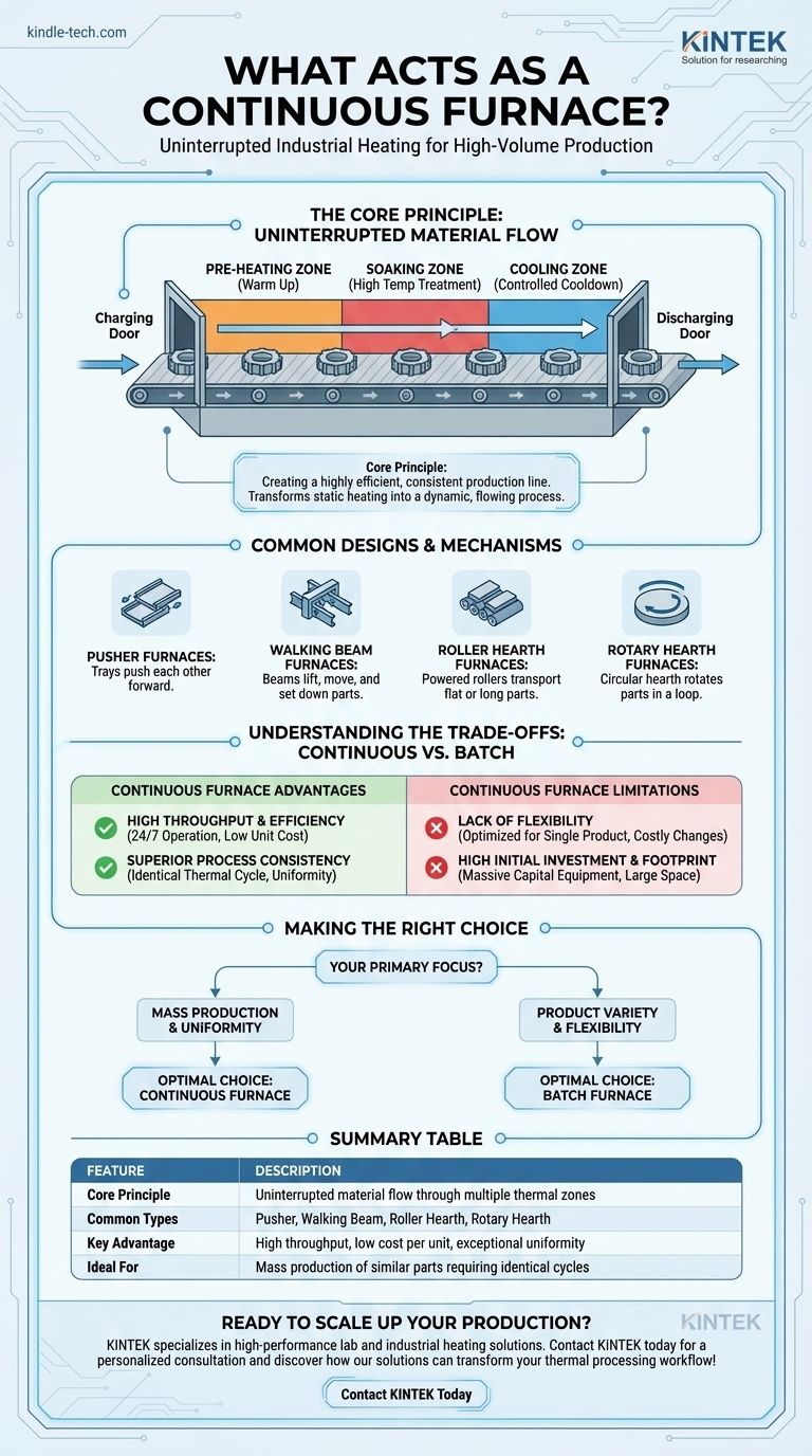Что выступает в качестве непрерывной печи? Руководство по высокопроизводительным промышленным системам нагрева Визуальное руководство