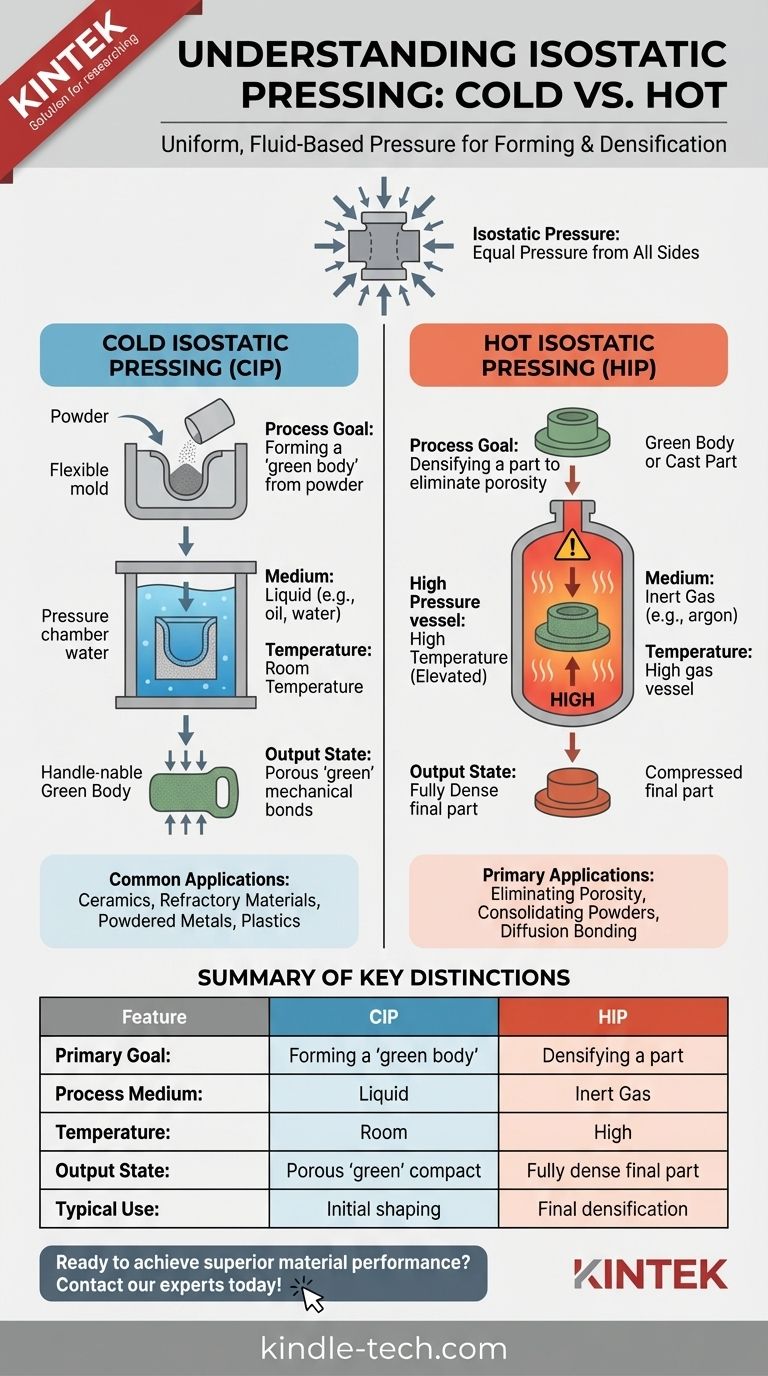 Qu'est-ce que le pressage isostatique à froid et à chaud ? Un guide pour former et densifier les matériaux Guide Visuel