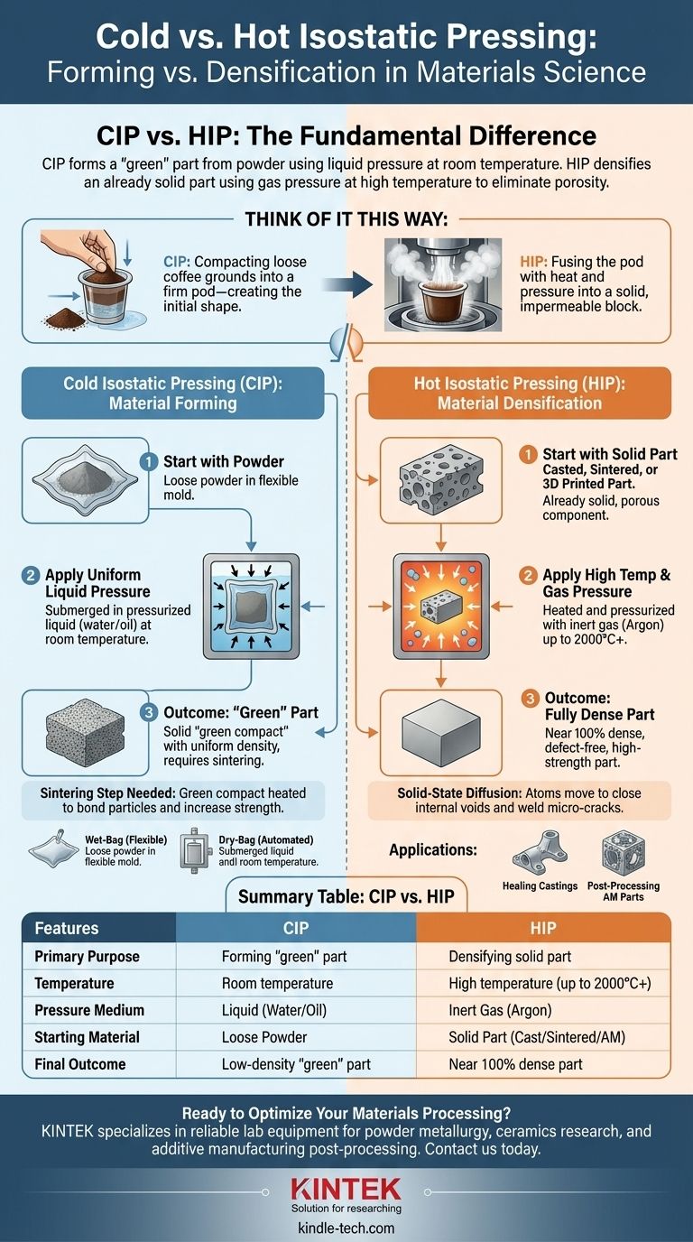 What is the difference between hot and cold isostatic pressing? A Guide to Forming vs. Densification Visual Guide