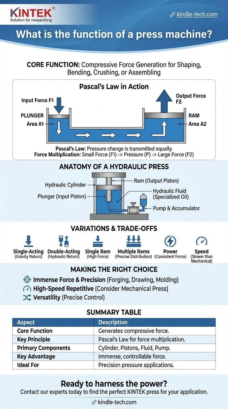 压力机的功能是什么？ 驾驭巨大的力量进行成型和装配 图解指南