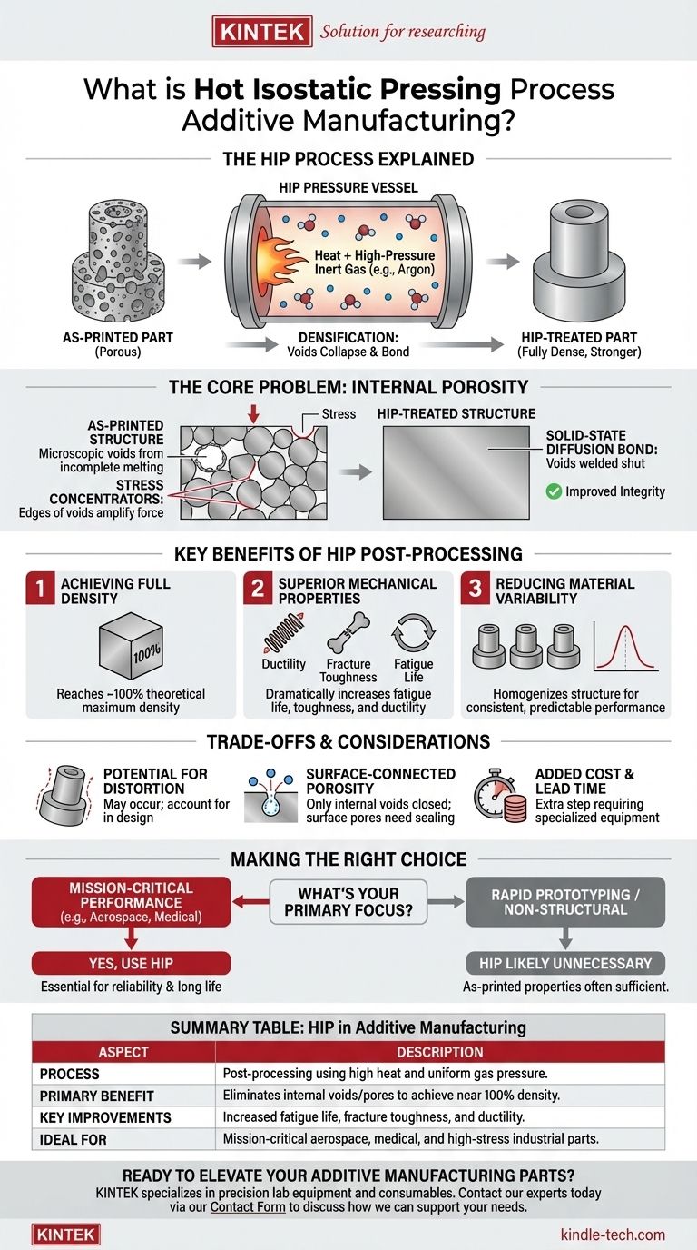 열간 등방압착(HIP)은 적층 제조에서 무엇인가요? 조밀하고 신뢰할 수 있는 금속 3D 프린팅 부품을 구현하는 방법 시각적 가이드