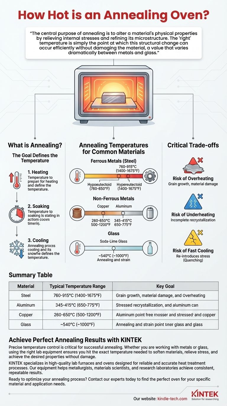 Quelle est la température d'un four de recuit ? Un guide pour une température précise selon le matériau Guide Visuel