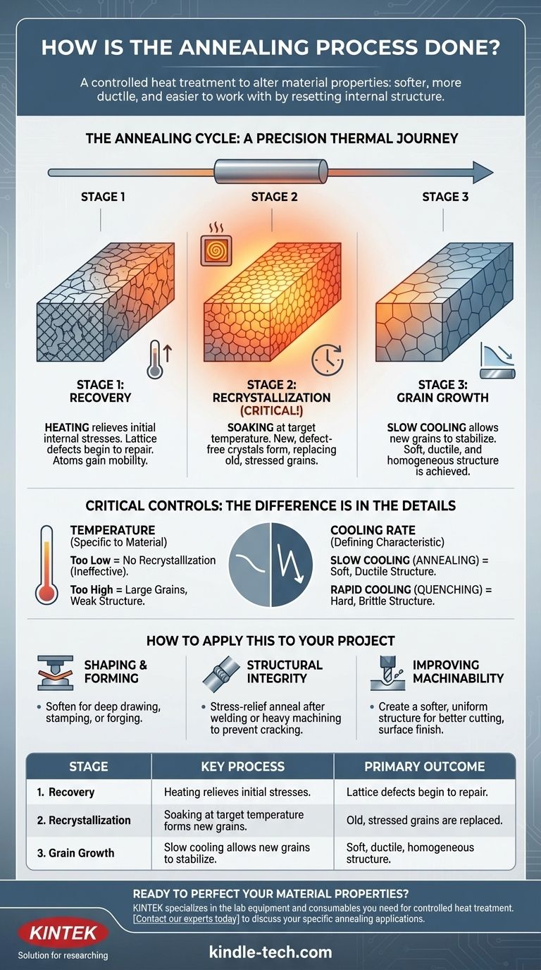 어닐링(풀림) 공정은 어떻게 수행되나요? 더 부드럽고 강한 재료를 위한 열처리 마스터하기 시각적 가이드