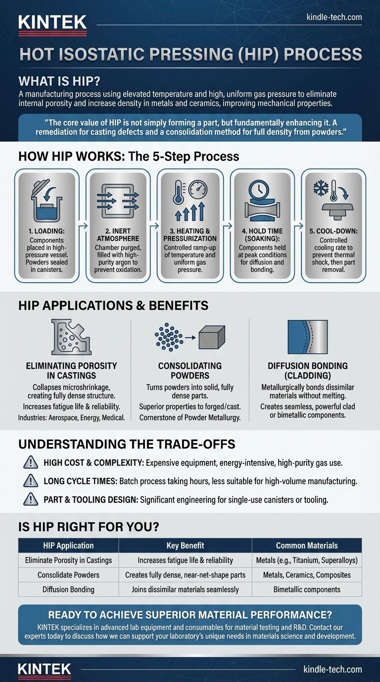 熱間等方圧接（HIP）プロセスとは何ですか？HIP技術で材料性能を向上させる ビジュアルガイド