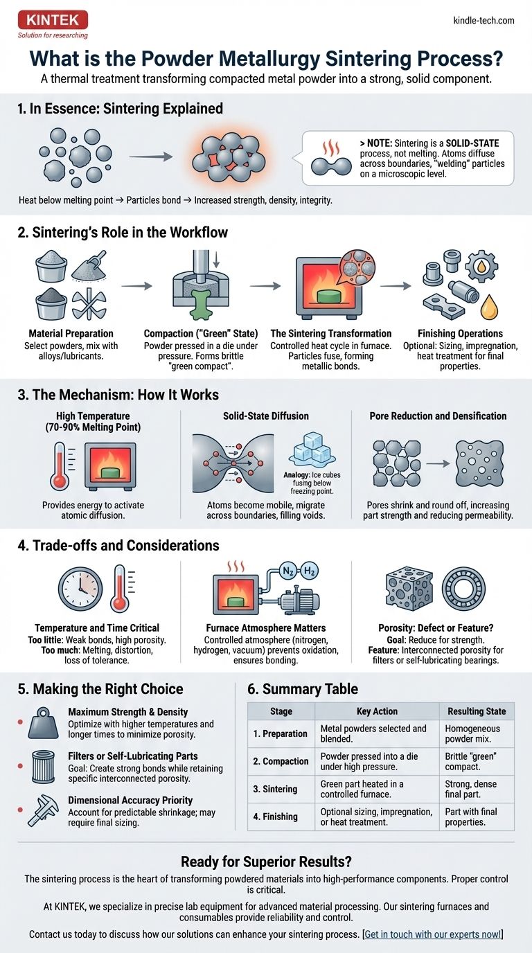 Qu'est-ce que le processus de frittage en métallurgie des poudres ? Transformer la poudre en pièces métalliques durables Guide Visuel