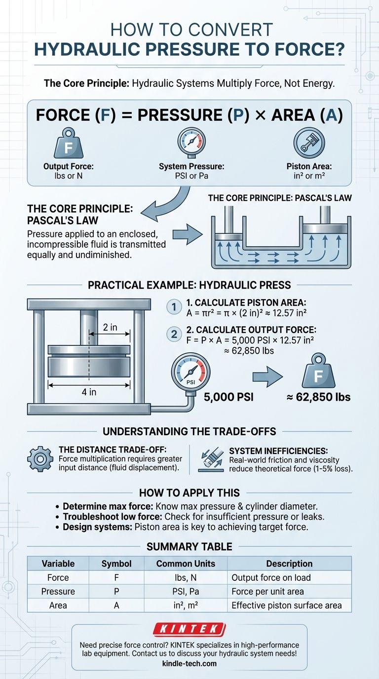 Как преобразовать гидравлическое давление в силу? Освойте основную формулу для максимальной мощности Визуальное руководство