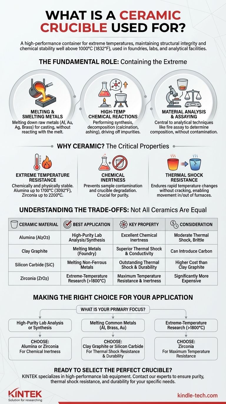 À quoi sert un creuset en céramique ? Guide essentiel pour les applications à haute température Guide Visuel