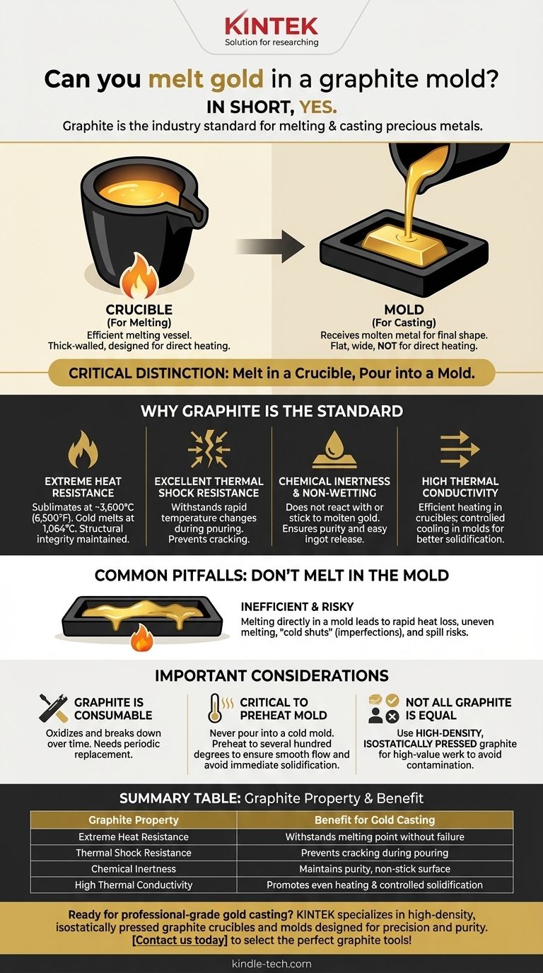 흑연 주형에서 금을 녹일 수 있습니까? 예, 전문적인 결과를 얻으려면 올바른 기술이 필요합니다. 시각적 가이드