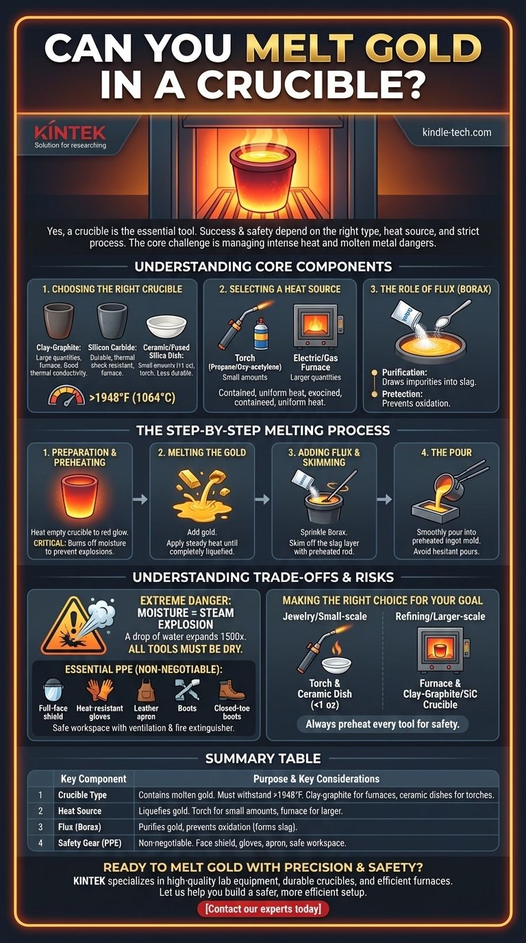 ¿Se puede fundir oro en un crisol? Sí, con el crisol, la fuente de calor y el proceso de seguridad adecuados. Guía Visual