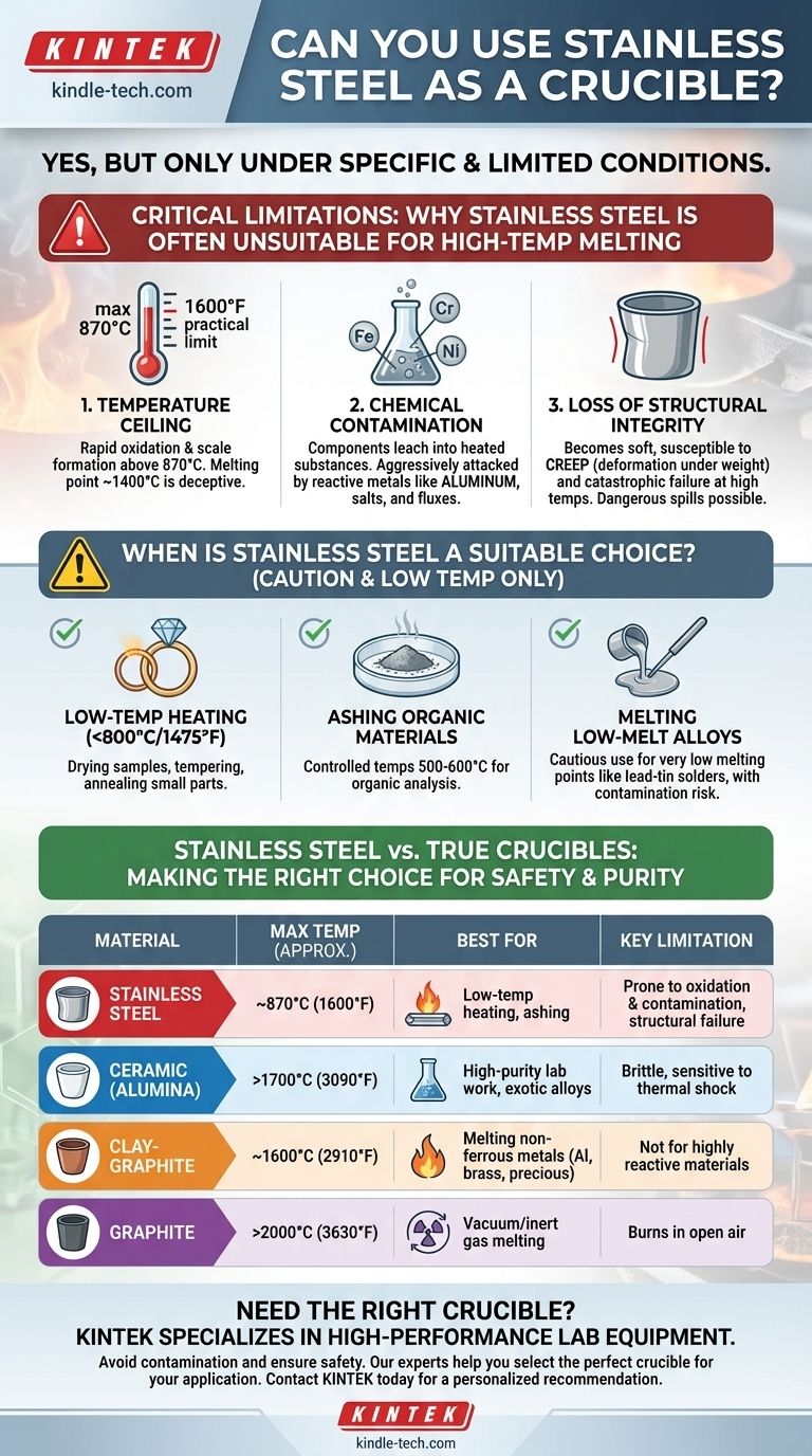 Can you use stainless steel as a crucible? A Guide to Safe & Effective Material Choices Visual Guide