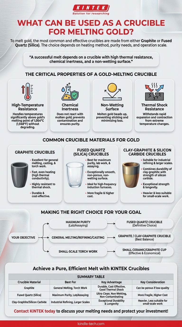 Que peut-on utiliser comme creuset pour faire fondre l'or ? Un guide sur le graphite, le quartz et plus encore Guide Visuel