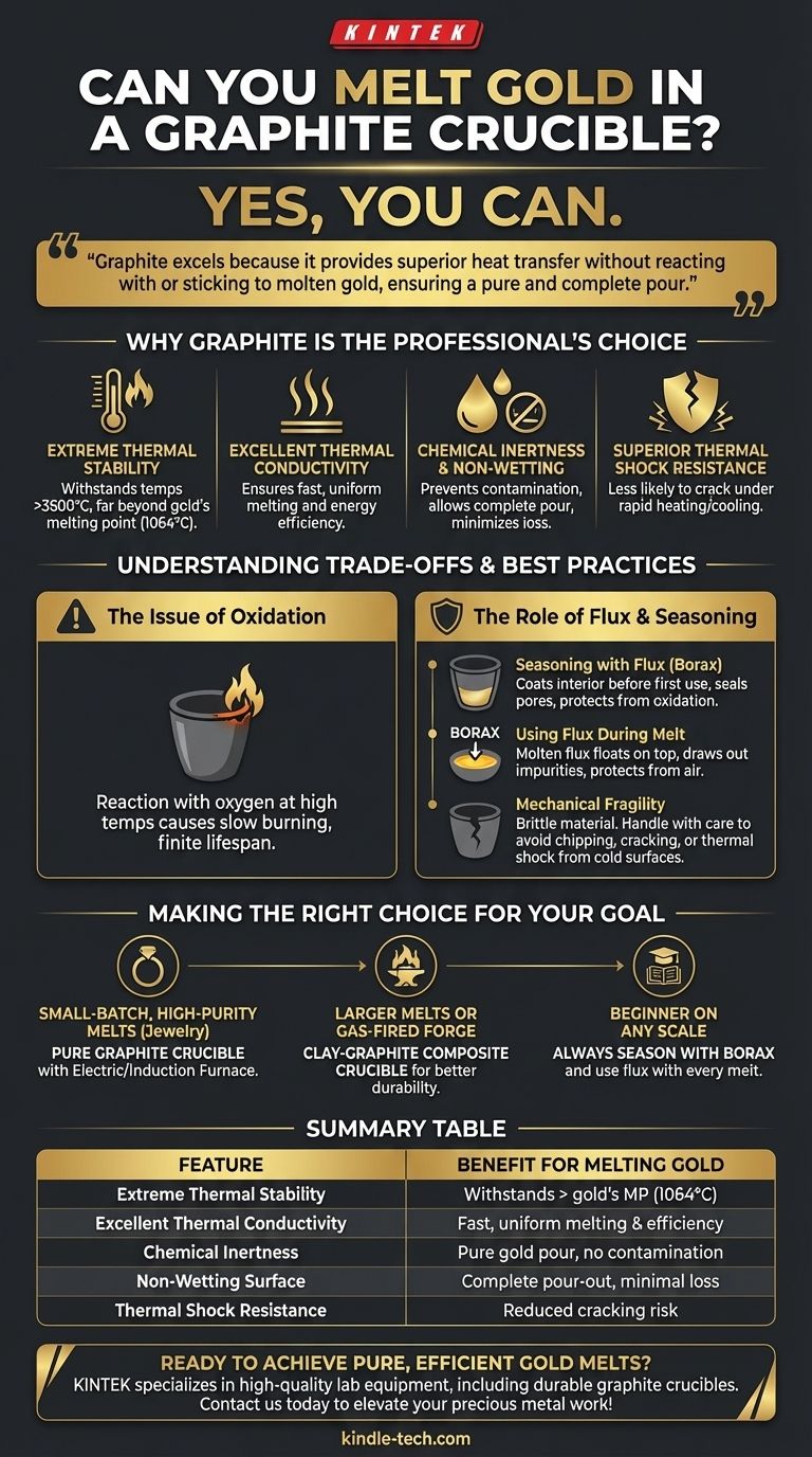 È possibile fondere l'oro in un crogiolo di grafite? Sì, ed ecco perché è la scelta migliore Guida Visiva