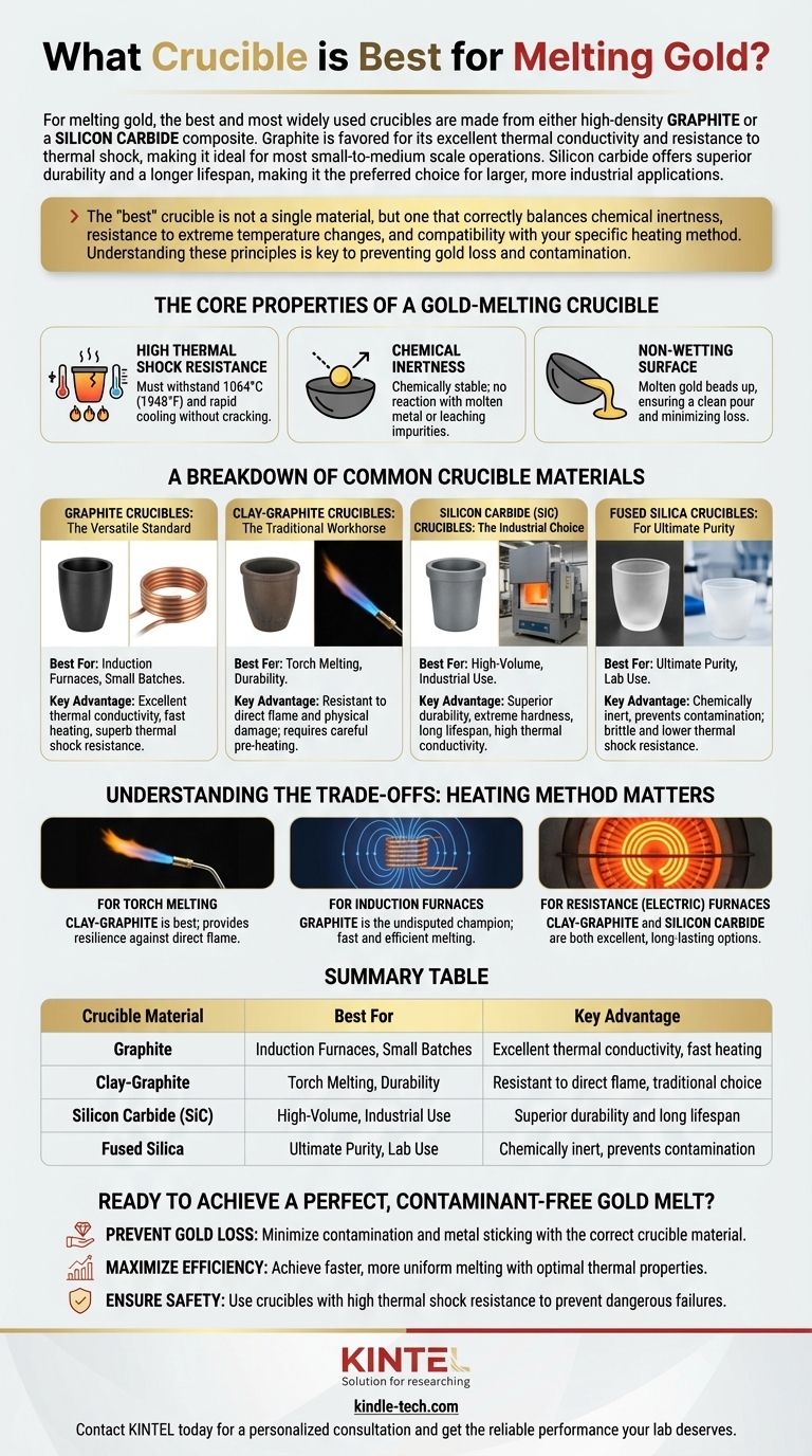 What crucible is best for melting gold? Choose the Right Tool for a Clean, Efficient Melt Visual Guide