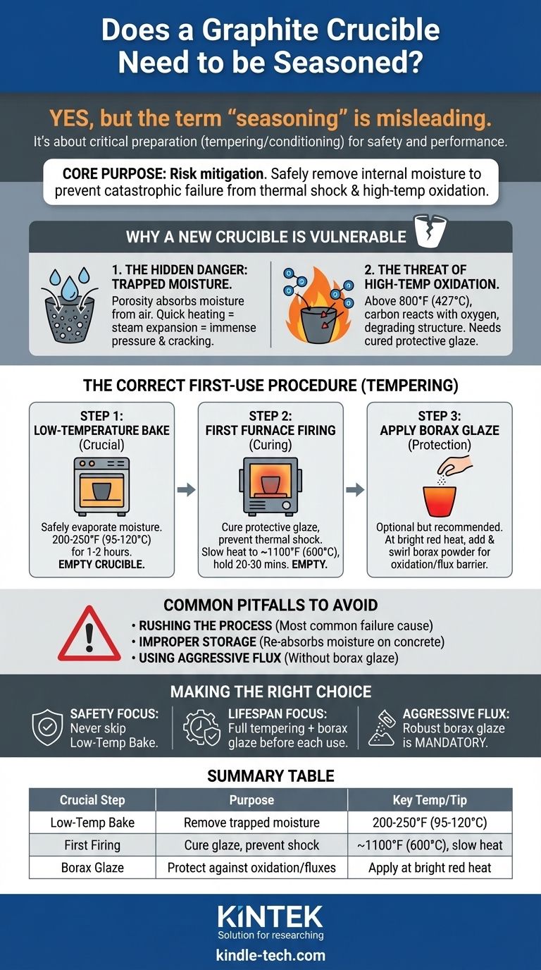 흑연 도가니에 길들이기(seasoning)가 필요한가요? 중요한 첫 사용 안전 가이드 시각적 가이드