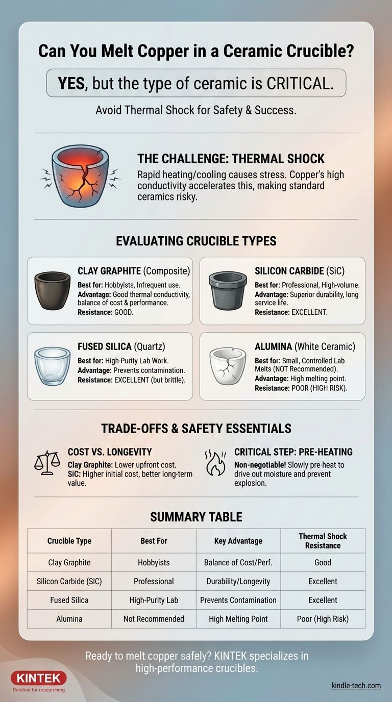 Можно ли плавить медь в керамическом тигле? Да, при правильном выборе тигля. Визуальное руководство