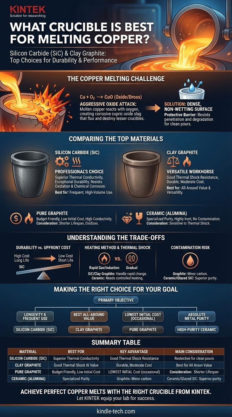 銅の溶解に最適なるつぼは？クリーンで効率的な溶解のための適切なるつぼを選択してください ビジュアルガイド