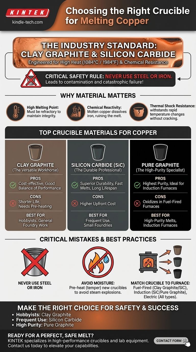 What type of crucible is used for copper? The Best Materials for Safe & Efficient Melting Visual Guide