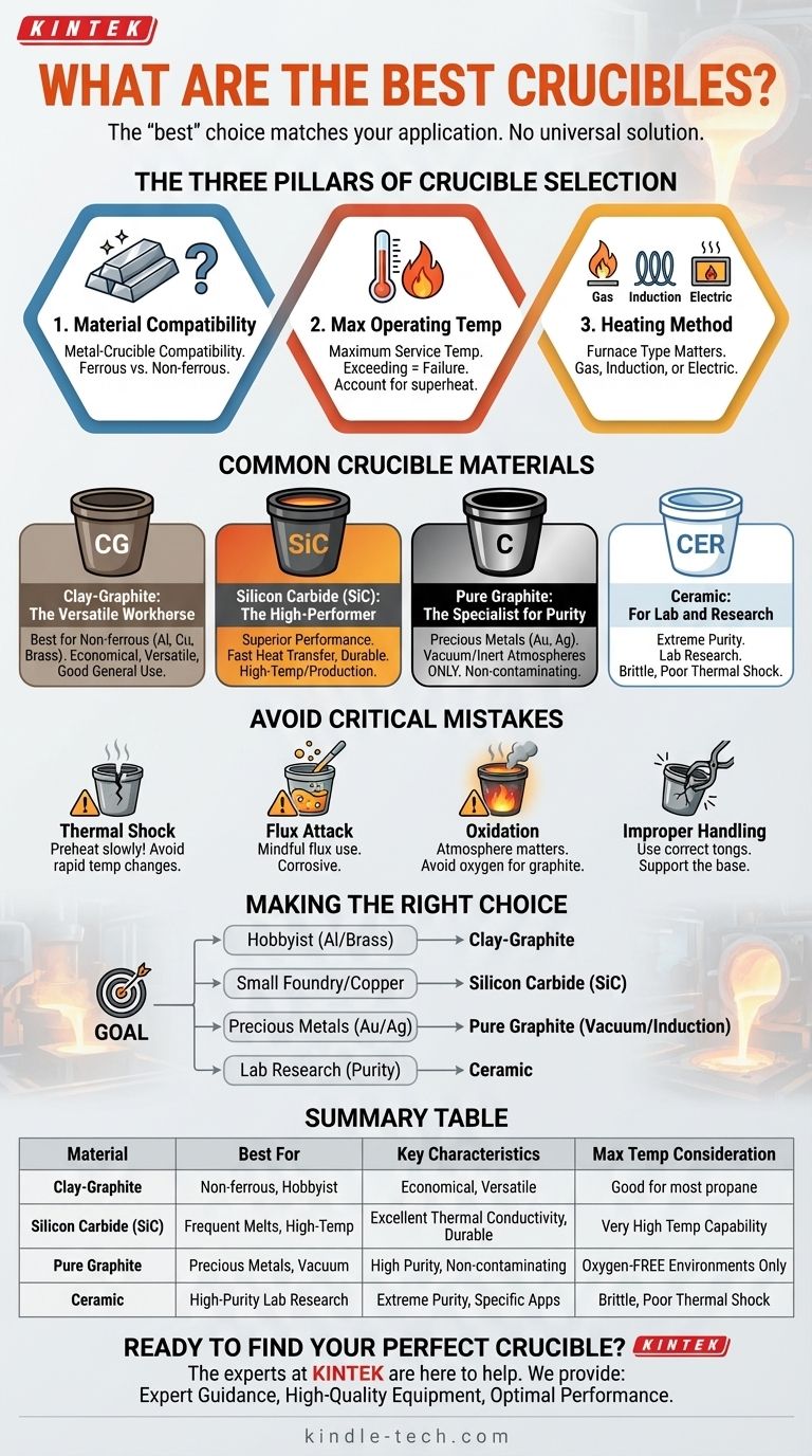 Quais são os melhores cadinhos? Encontre o Cadinho Perfeito para o Seu Metal e Forno Guia Visual
