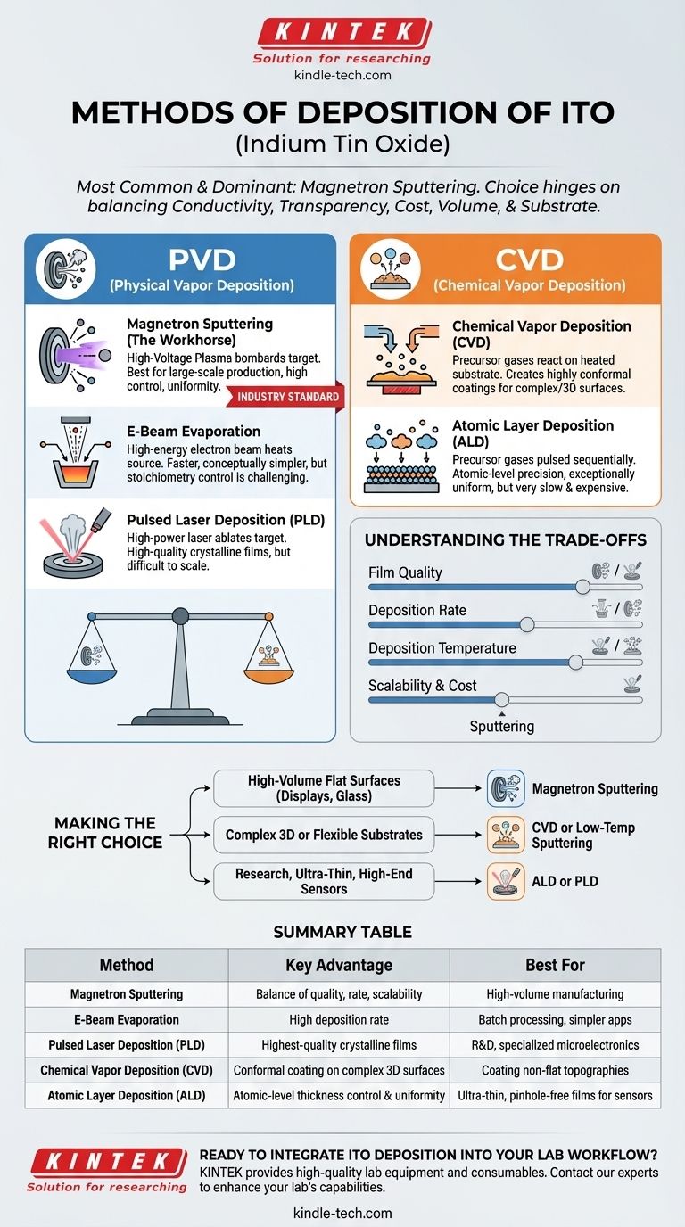 ITO 증착 방법은 무엇인가요? 올바른 기술을 선택하기 위한 가이드 시각적 가이드