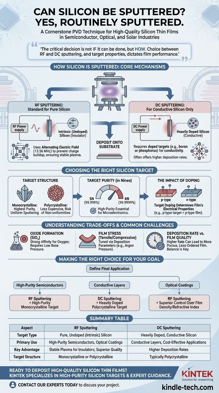 Kann Silizium gesputtert werden? Ein Leitfaden zu HF- und DC-Methoden für die Dünnschichtabscheidung Visuelle Anleitung