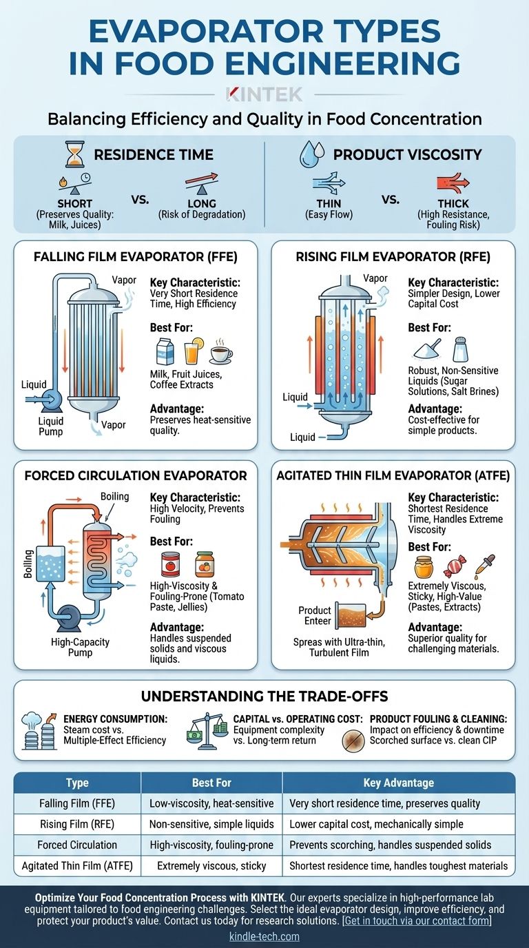 식품 공학에서 증발기의 종류는 무엇인가요? 귀하의 제품에 적합한 시스템을 선택하세요. 시각적 가이드