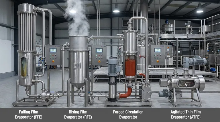 ¿Cuáles son los diferentes tipos de evaporadores en ingeniería alimentaria? Elija el sistema adecuado para su producto