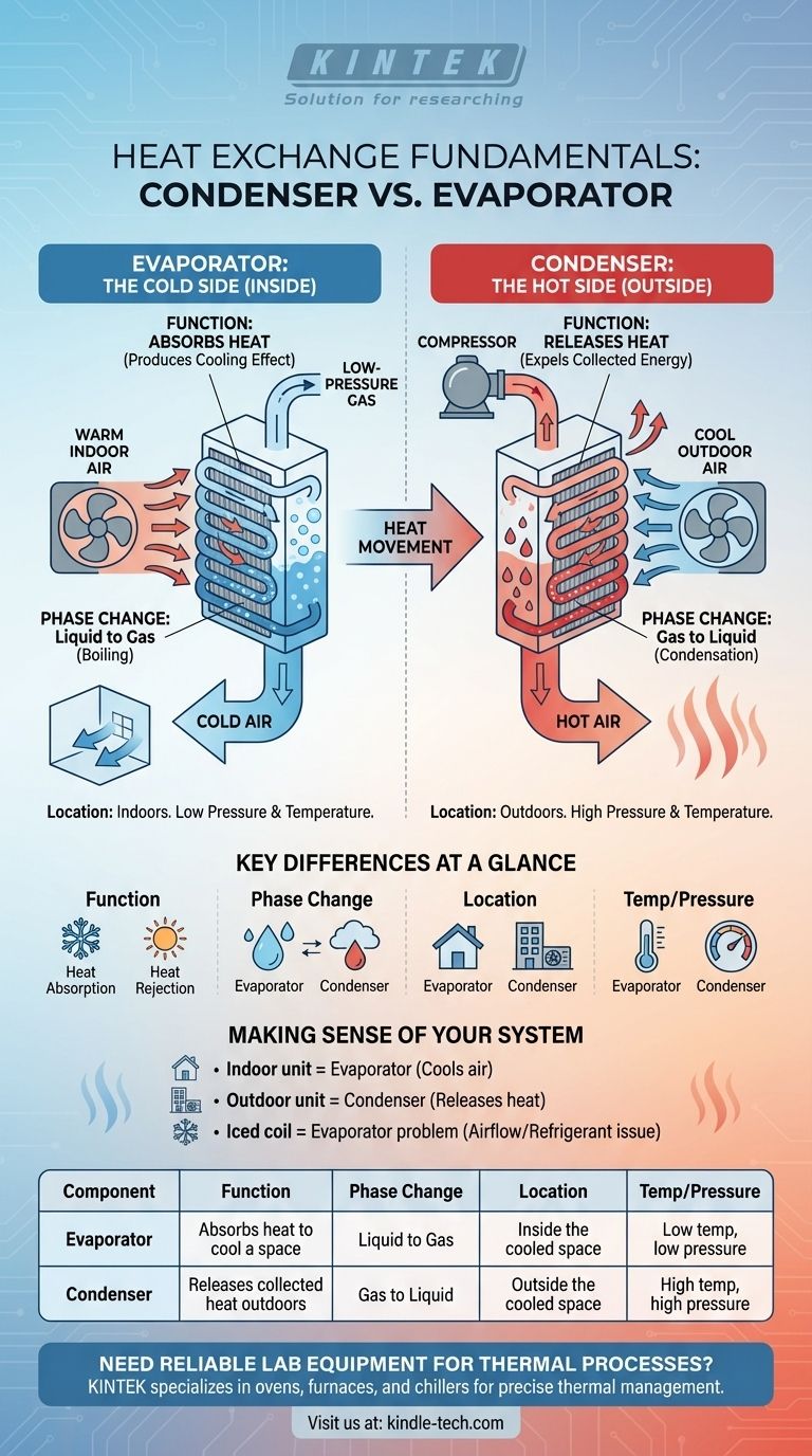 응축기와 증발기의 차이점은 무엇인가요? 효율적인 냉각 시스템의 핵심 시각적 가이드