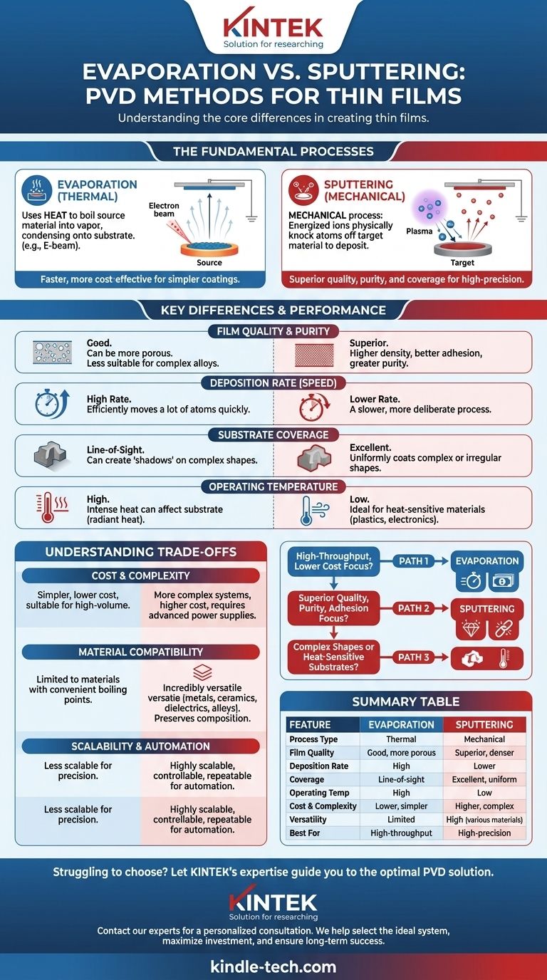 ما هو التبخير (Evaporation) والتذرير (Sputtering)؟ اختر طريقة الترسيب الفيزيائي للبخار (PVD) المناسبة لاحتياجاتك من الأغشية الرقيقة دليل مرئي