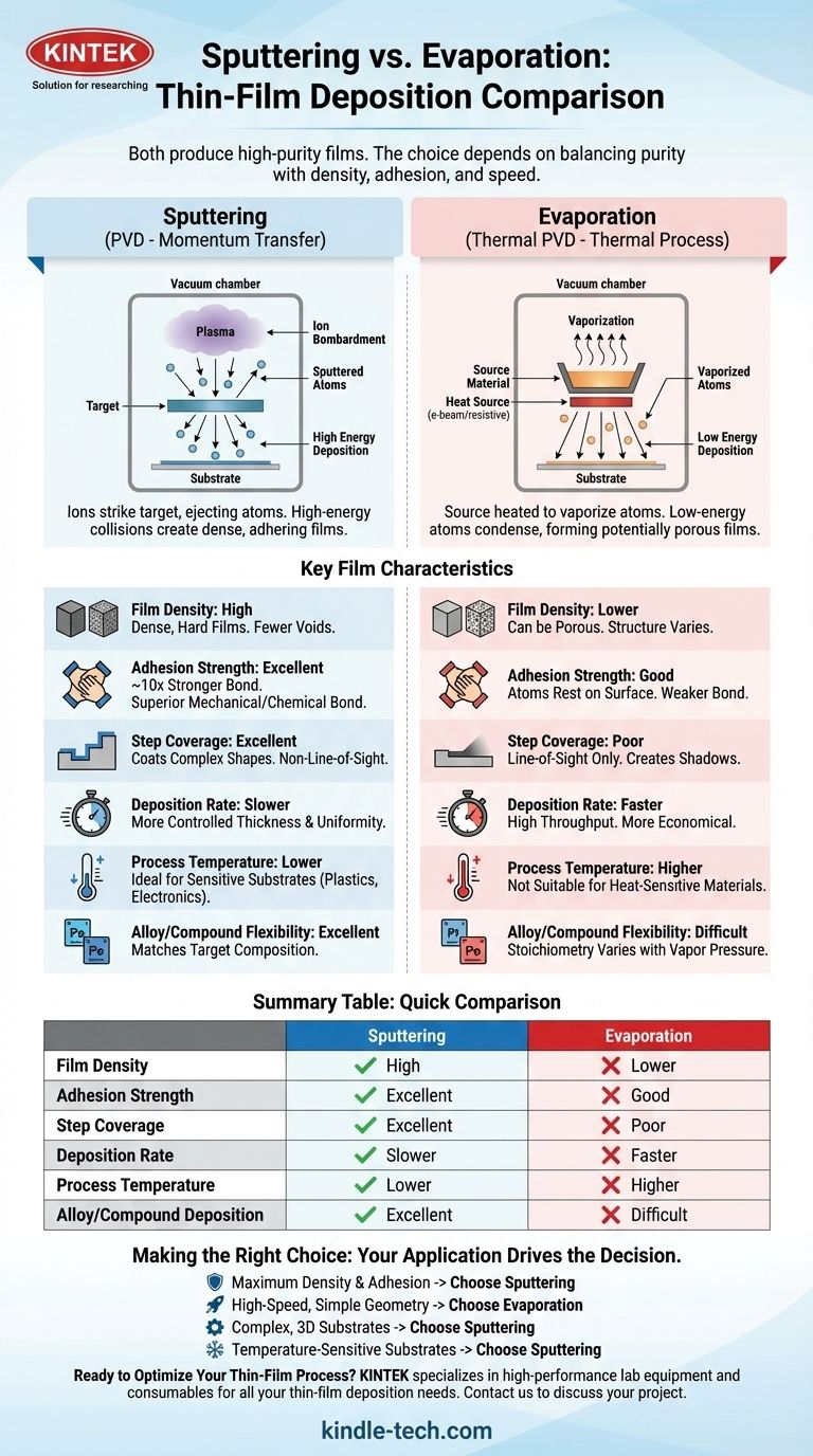 ¿Es el sputtering mejor que la evaporación en cuanto a pureza? Una guía para la deposición de películas delgadas de alta calidad Guía Visual