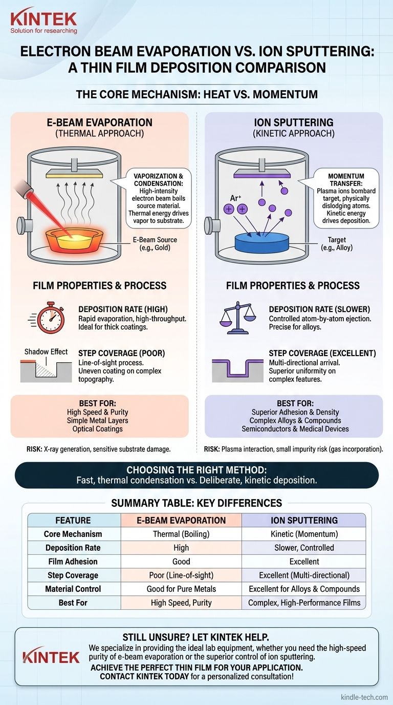 Qual é a diferença entre evaporação por feixe de elétrons e pulverização catódica por íons? Escolha o Método Certo de Deposição de Filmes Finos Guia Visual