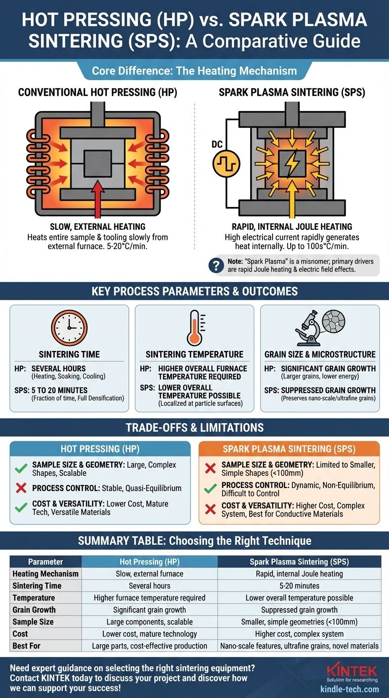 Qual è la differenza tra pressa a caldo e SPS? Scegli il metodo di sinterizzazione giusto per il tuo laboratorio Guida Visiva